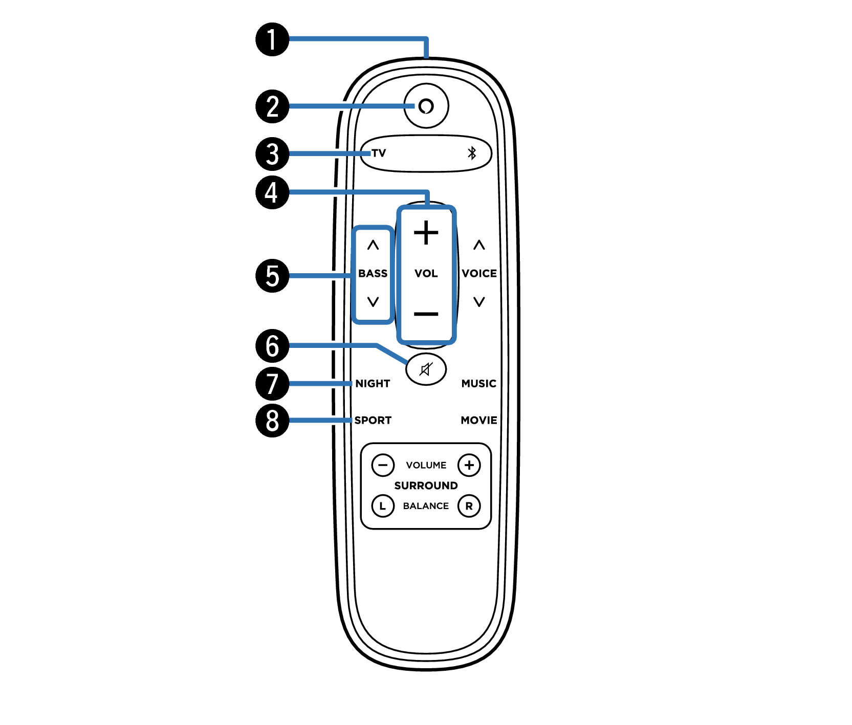 Remote control unit REACT